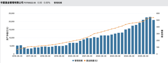 公募基金最大的人事地震和权力重构要来了