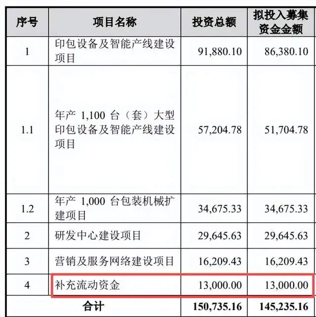 欧诺科技IPO：先分红再募资“补流”，专利数量激增含金量几何？