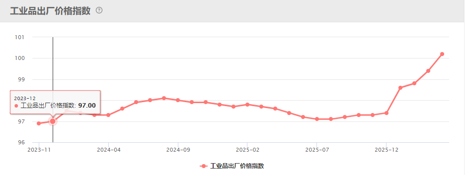 周末| 算力、芯片迎密集利好！无锡将建“Token工厂” !史上最大IPO来了！SpaceX计划于6月12日上市!15大重磅消息影响股市