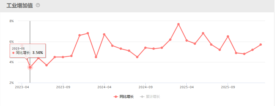 周末| 算力、芯片迎密集利好！无锡将建“Token工厂” !史上最大IPO来了！SpaceX计划于6月12日上市!15大重磅消息影响股市