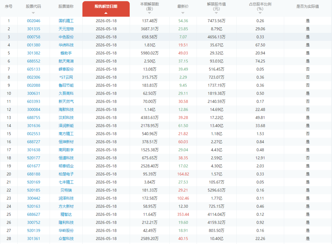 周末| 算力、芯片迎密集利好！无锡将建“Token工厂” !史上最大IPO来了！SpaceX计划于6月12日上市!15大重磅消息影响股市
