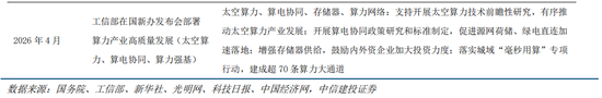中信建投：科技中期趋势不改，复苏牛抬头