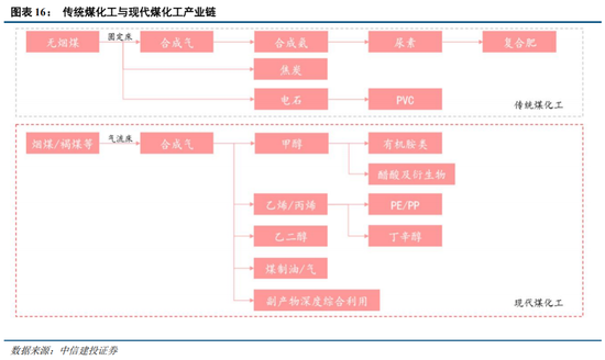 中信建投：科技中期趋势不改，复苏牛抬头