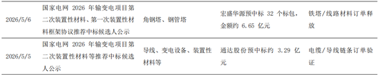 中信建投：科技中期趋势不改，复苏牛抬头