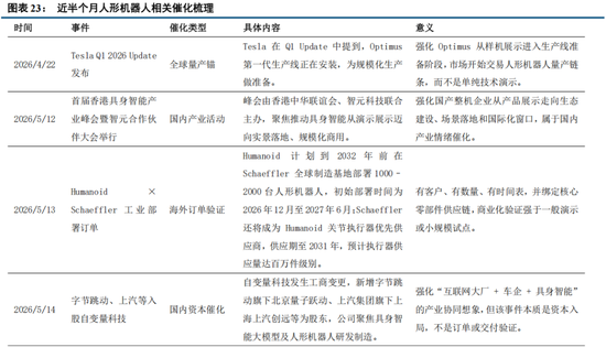 中信建投：科技中期趋势不改，复苏牛抬头
