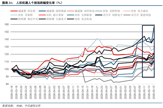 中信建投：科技中期趋势不改，复苏牛抬头