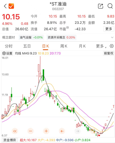 九连板之后，002207公告：无注入算力资产的计划
