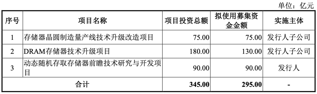 今夜，重大利好！暴增1688%！芯片巨头，最新发布！