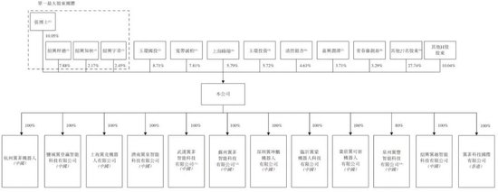 翼菲科技明日港股上市：发行价30.5港元   募资6.7亿港元