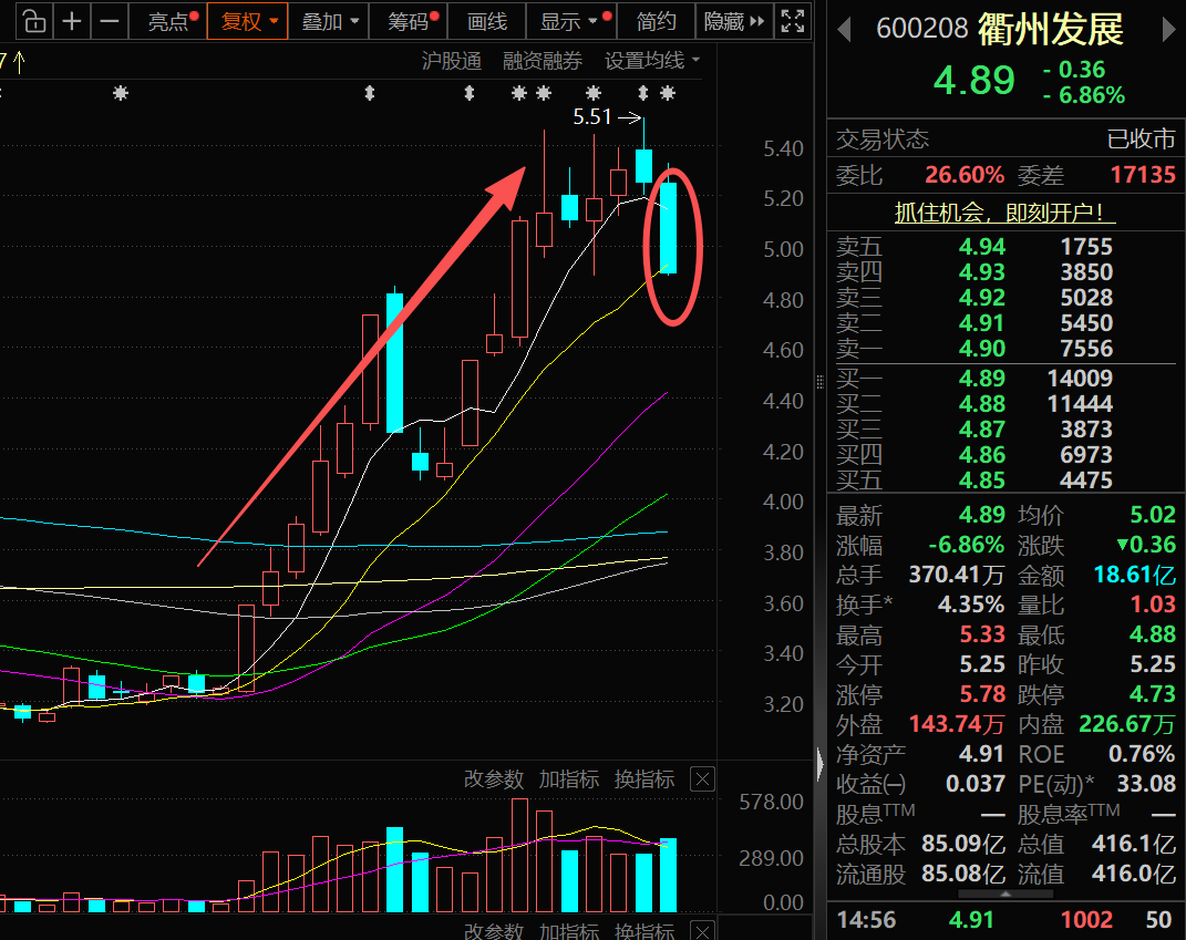 果然忽悠式重组？先导电科“求并购”二度告败，衢州发展三天前还称将积极推进