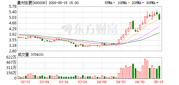 衢州发展战略转型受挫，终止购买先导电科95.4559%股份