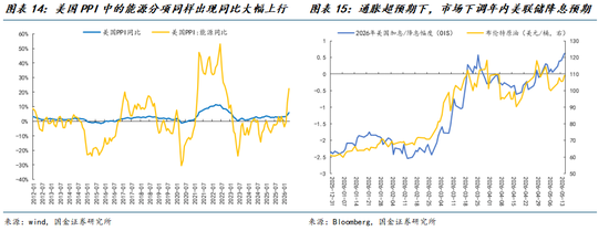 国金策略牟一凌：关注宏观的时候来了