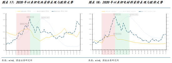 国金策略牟一凌：关注宏观的时候来了