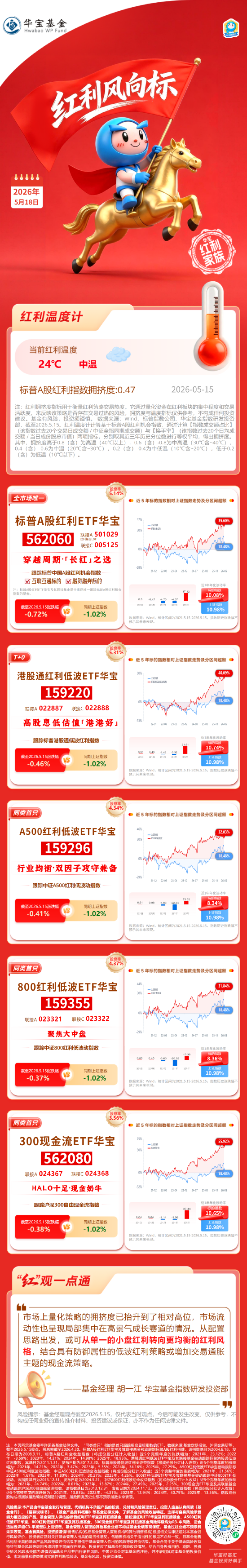 华宝基金红利风向标 | 科技主题短线波动加剧，高股息红利板块韧性凸显