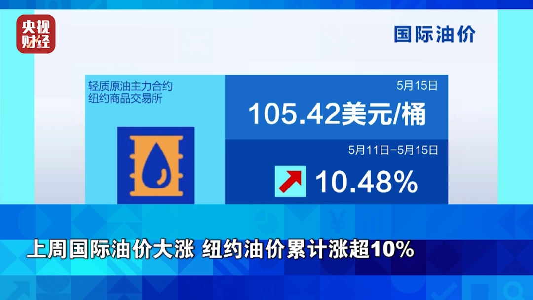油价,暴涨!金价,大跌!全球资本市场,一周复盘解析→