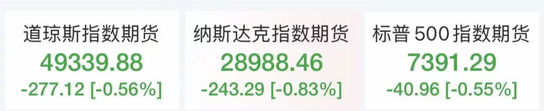 全线大跌，超10万人爆仓！金价跳水，跌破4500美元，国际油价突破110美元，美股期指集体下跌