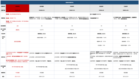 软件开发，AI投资下半场机会？直击「AI应用」前沿，软件开发ETF华宝（159036）5月18日重磅首发！