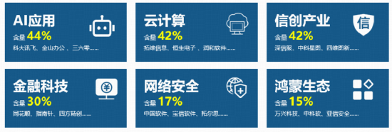软件开发，AI投资下半场机会？直击「AI应用」前沿，软件开发ETF华宝（159036）5月18日重磅首发！