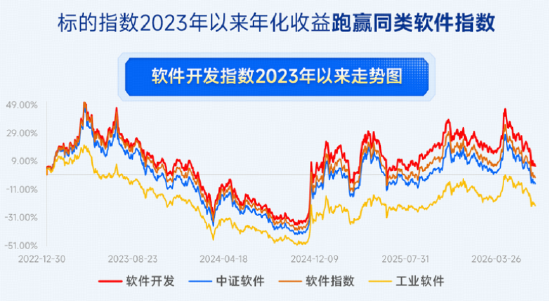 软件开发，AI投资下半场机会？直击「AI应用」前沿，软件开发ETF华宝（159036）5月18日重磅首发！