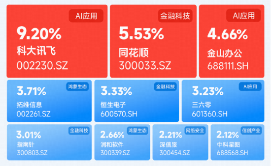 软件开发，AI投资下半场机会？直击「AI应用」前沿，软件开发ETF华宝（159036）5月18日重磅首发！