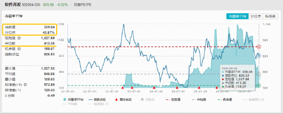 软件开发，AI投资下半场机会？直击「AI应用」前沿，软件开发ETF华宝（159036）5月18日重磅首发！