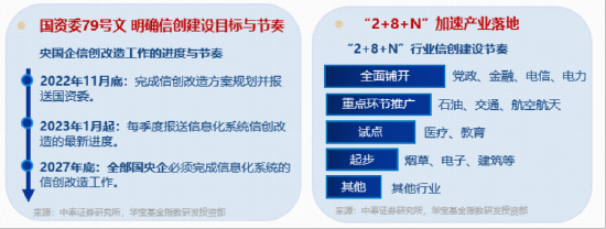 软件开发，AI投资下半场机会？直击「AI应用」前沿，软件开发ETF华宝（159036）5月18日重磅首发！