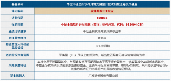 软件开发，AI投资下半场机会？直击「AI应用」前沿，软件开发ETF华宝（159036）5月18日重磅首发！