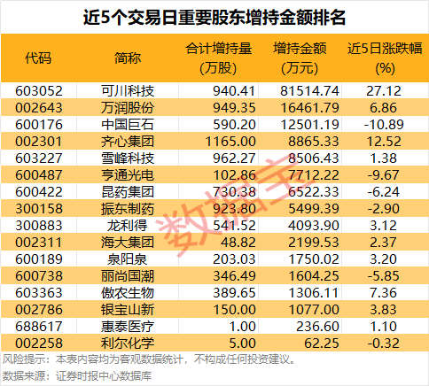 长鑫科技，参股公司曝光，密集涨停！