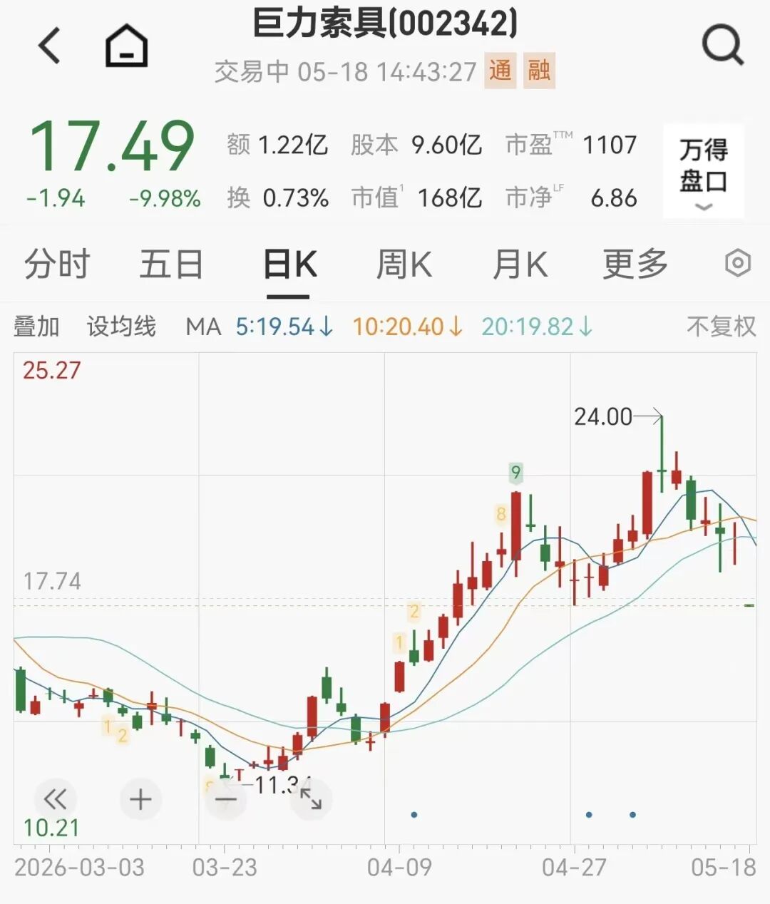 六倍牛股一字跌停,杨子家族套现超28亿元,超上市来净利总和四倍,近24万股民被波及
