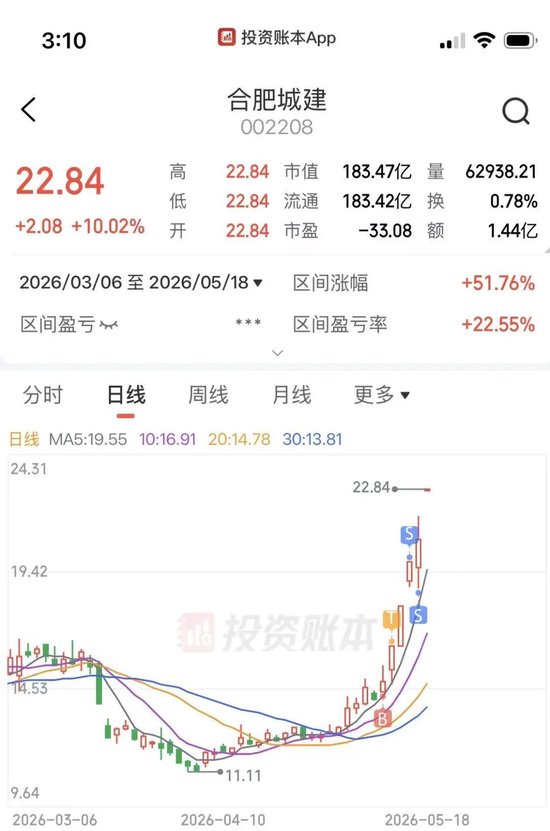 投资长鑫浮盈5000亿的合肥国资，还有哪些封神的投资之作！