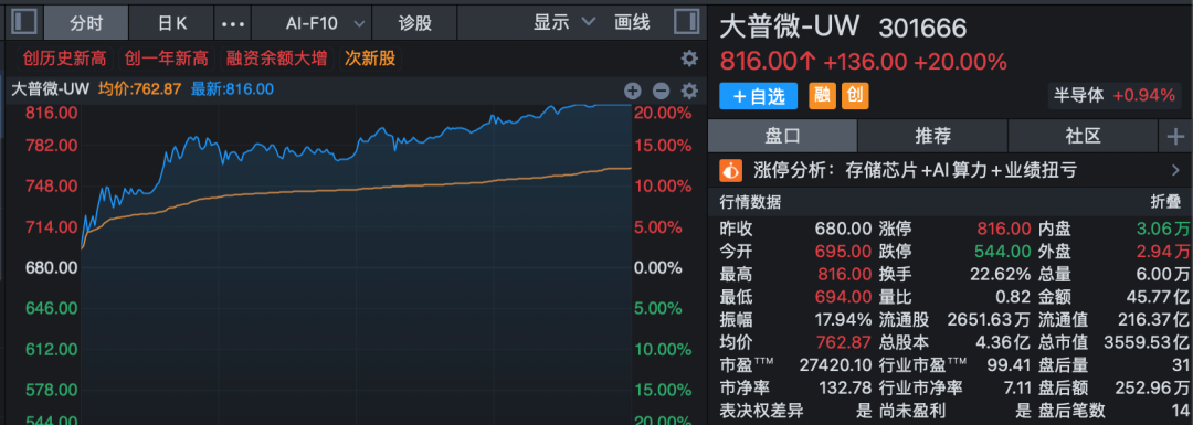 688808，A股新“股王”！三大运营商，尾盘集体异动！