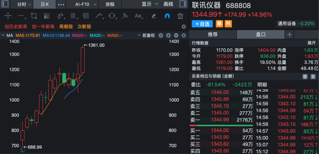 688808，A股新“股王”！三大运营商，尾盘集体异动！