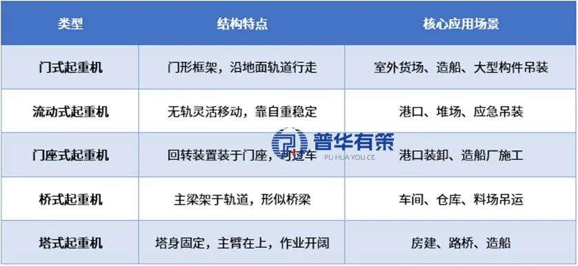 新质生产力下的起重机行业：趋势、格局与未来