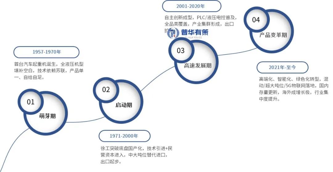 新质生产力下的起重机行业：趋势、格局与未来