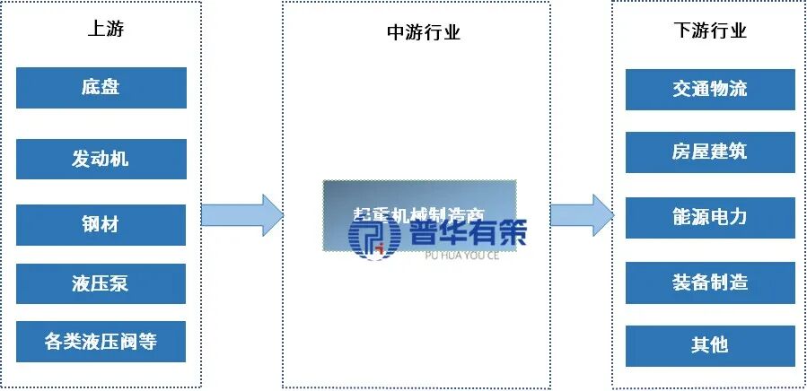 新质生产力下的起重机行业：趋势、格局与未来