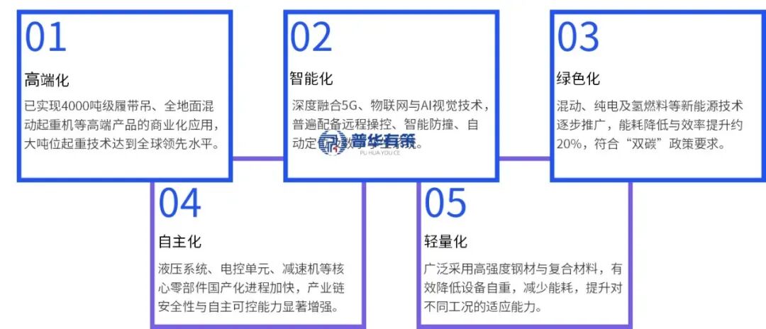 新质生产力下的起重机行业：趋势、格局与未来