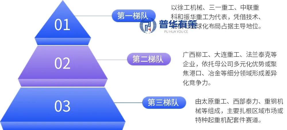 新质生产力下的起重机行业：趋势、格局与未来