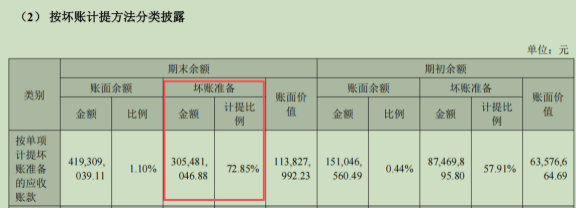 营收增长靠“铺网点”，利润薄如纸，重药控股业绩增长背后的隐忧