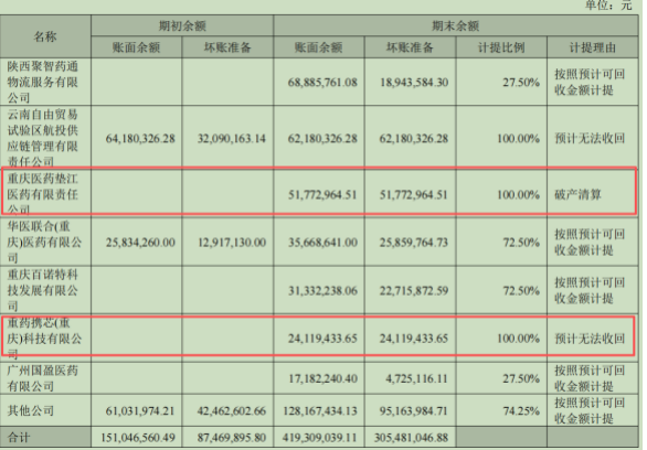 营收增长靠“铺网点”，利润薄如纸，重药控股业绩增长背后的隐忧