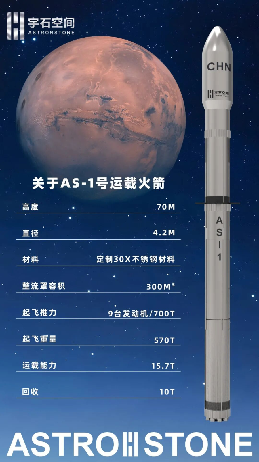 这家中国火箭公司，15个月融了10个亿