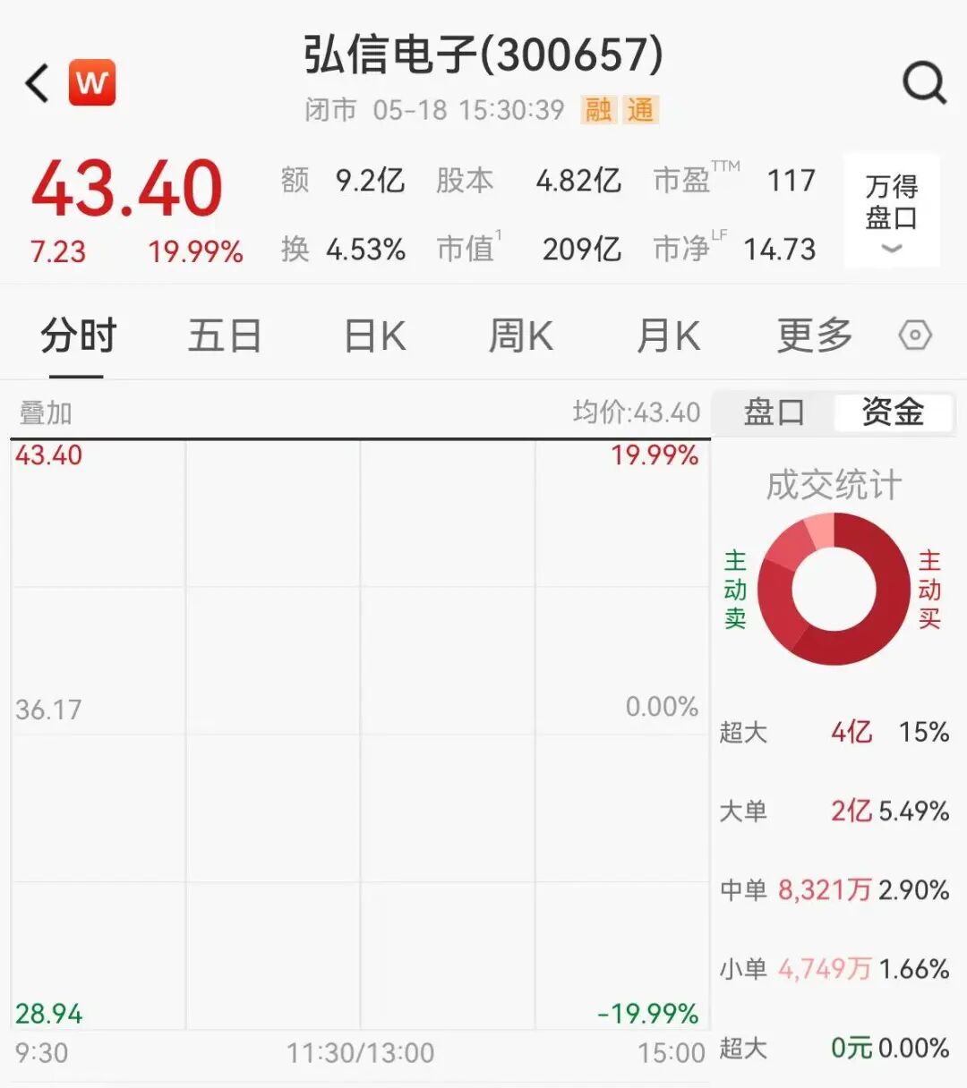 概念股一字涨停！三大运营商开卖Token套餐