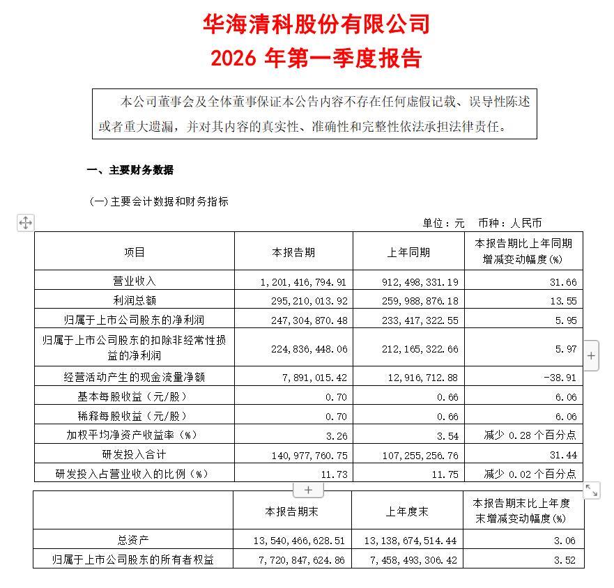 华海清科：开启先进封装设备第二增长曲线