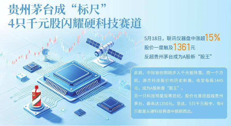 “股王争霸赛”激战正酣 科技龙头股轮番登上“股王”宝座