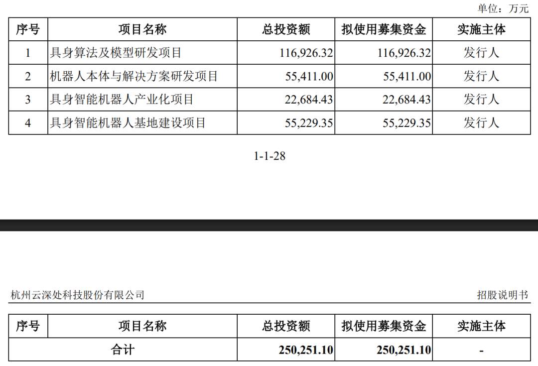 硬科技独角兽，IPO新进展，参股公司曝光！“摘星脱帽”潮来了，潜力股出炉