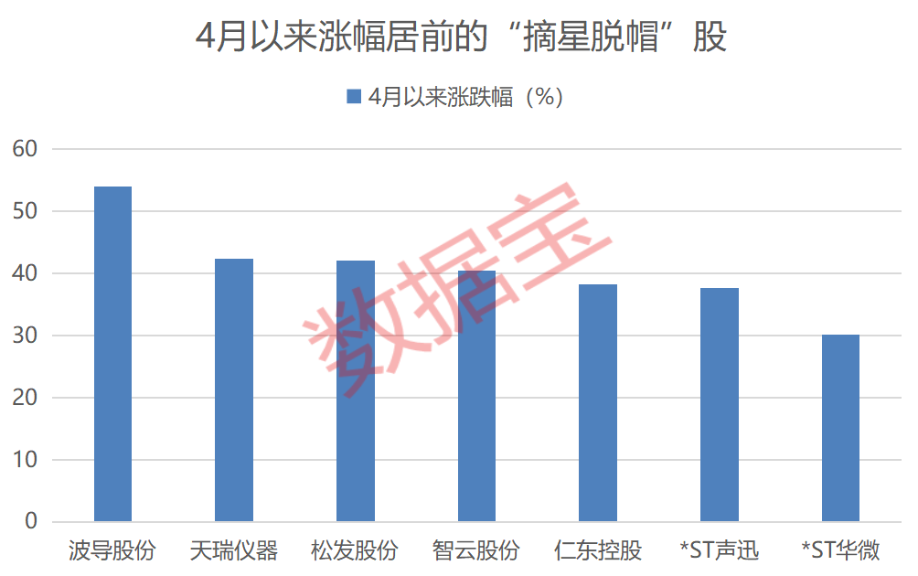 硬科技独角兽，IPO新进展，参股公司曝光！“摘星脱帽”潮来了，潜力股出炉