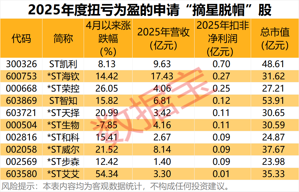 硬科技独角兽，IPO新进展，参股公司曝光！“摘星脱帽”潮来了，潜力股出炉