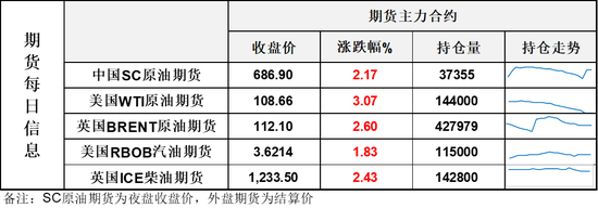 这一夜油价剧烈波动，特朗普再次推迟对伊朗打击行动，期盼跟伊朗达成协议