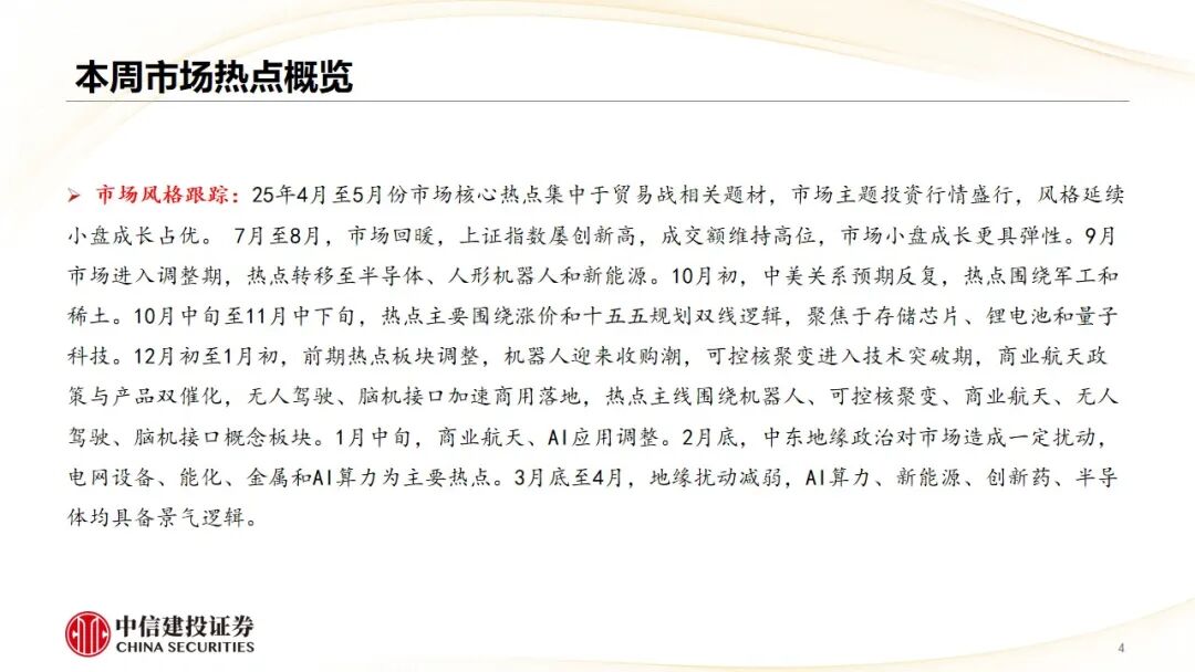 中信建投：哪些热点有望继续上涨？算力仍是景气主线