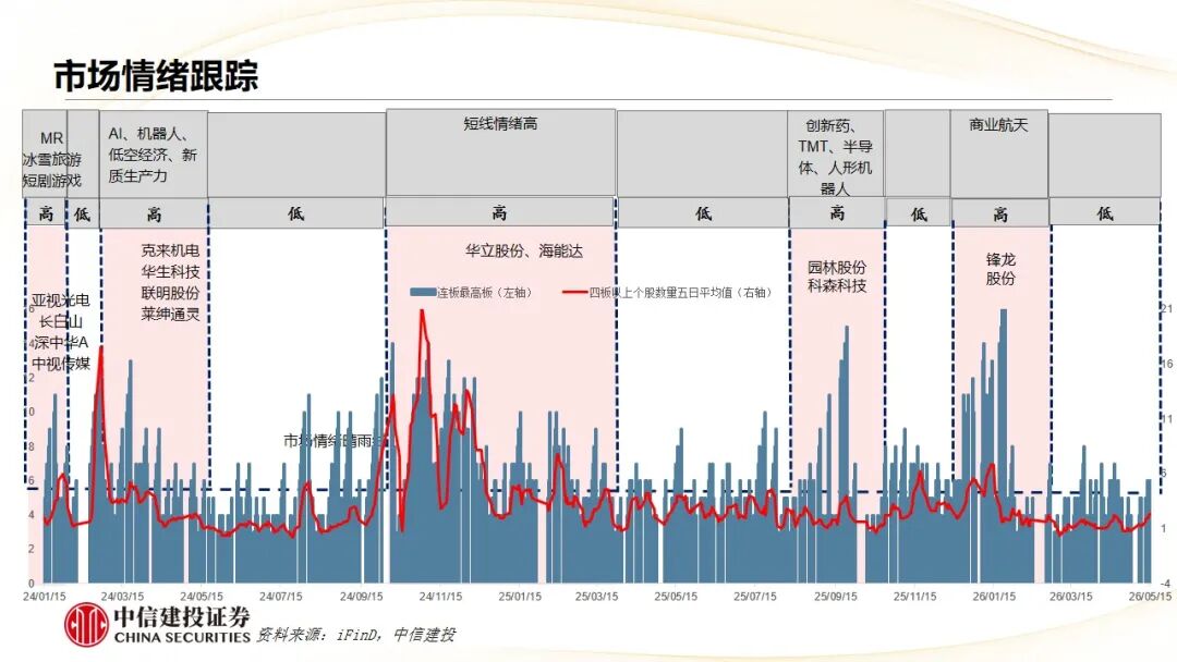 中信建投：哪些热点有望继续上涨？算力仍是景气主线