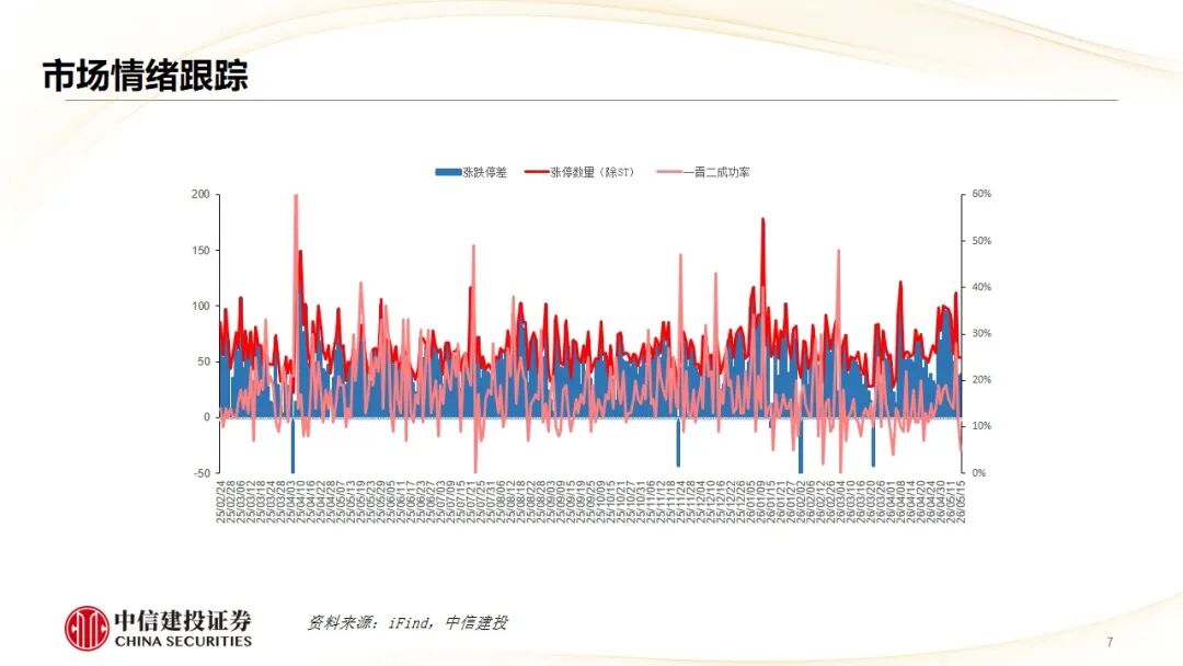 中信建投：哪些热点有望继续上涨？算力仍是景气主线